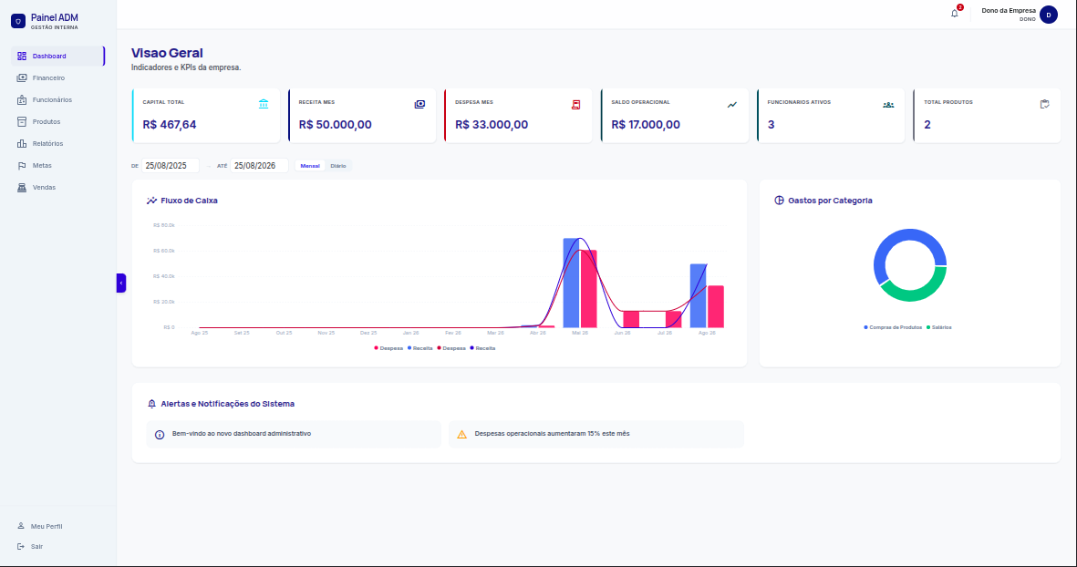 Preview de Dashboard Administrativo