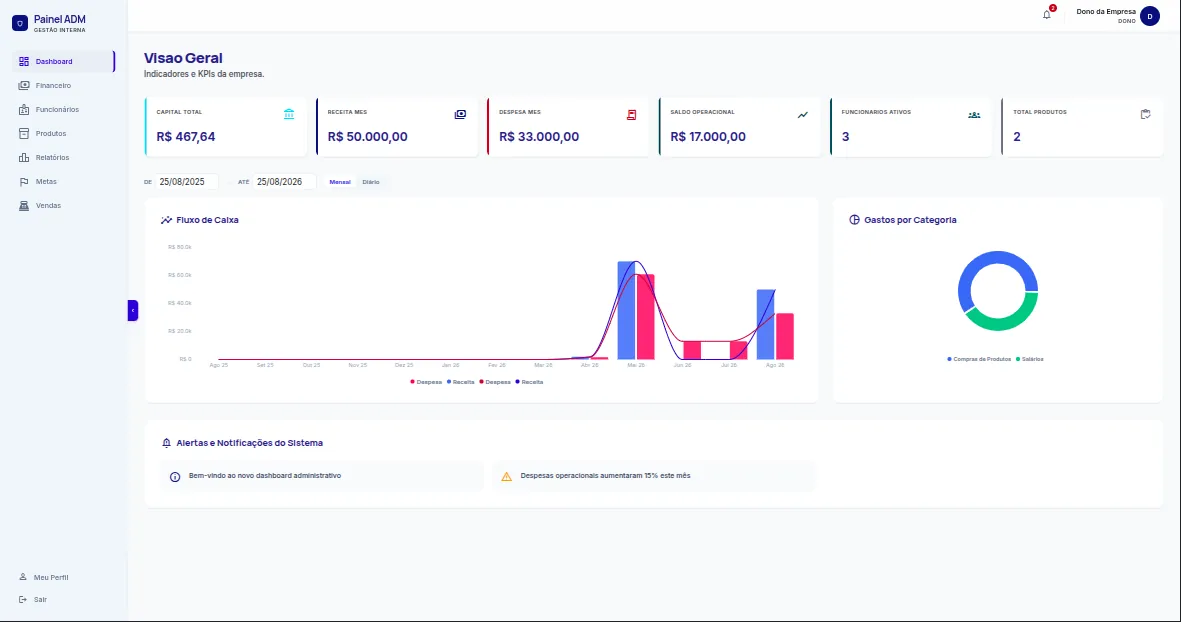Preview de Dashboard Administrativo